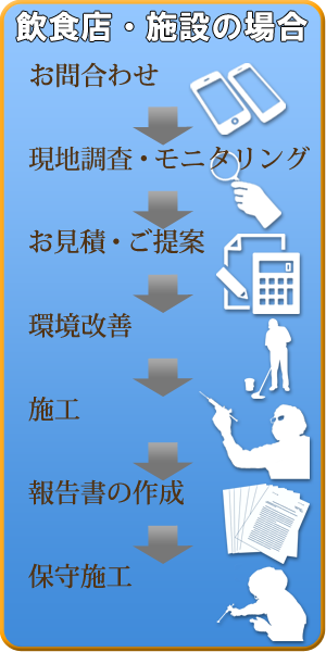 flow_shop6.png